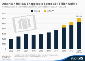 American Holiday Spending
