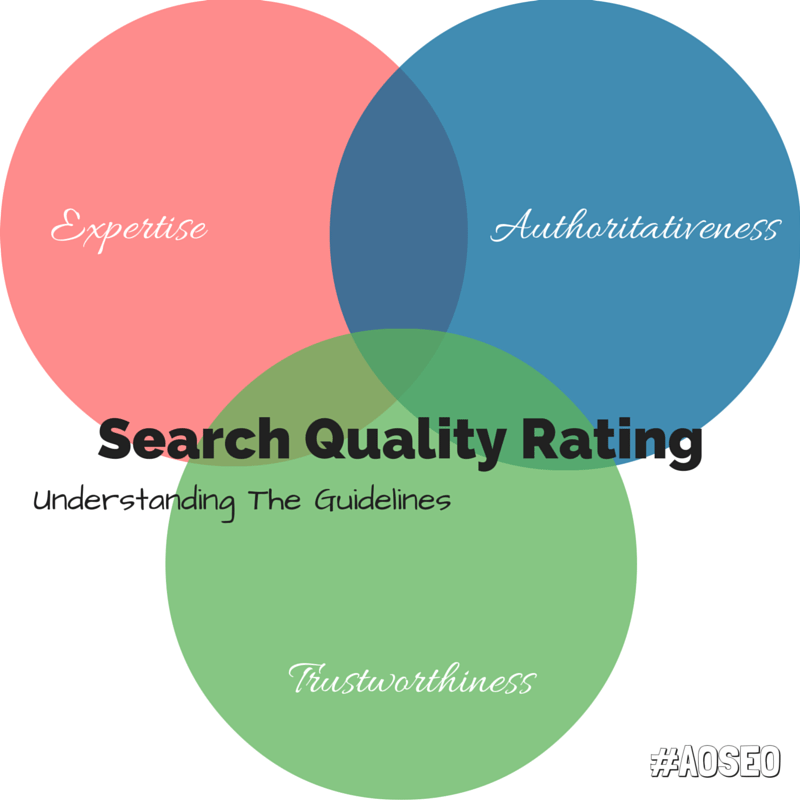 Understanding Google’s Search Quality Rating Guidelines • Adapting