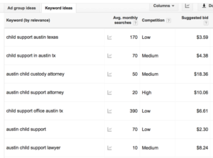 Lawyer Term Adwords Cost