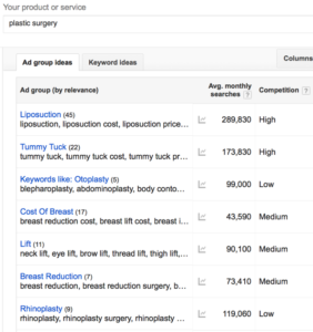 Google Keyword Planner for Plastic Surgery
